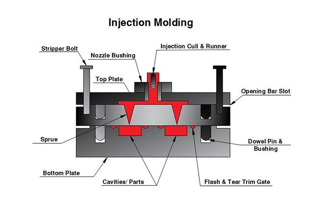 Injection-molding-1